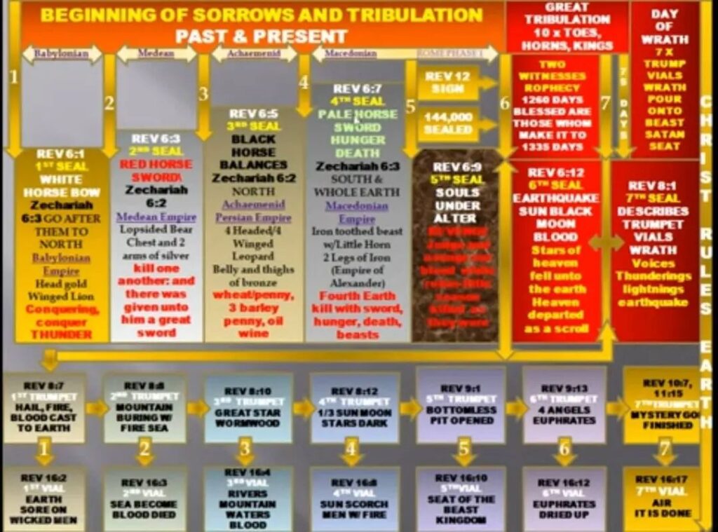 Illustration of the prophetic scroll from Revelation 10 symbolizing compressed end‑time revelation and global proclamation.