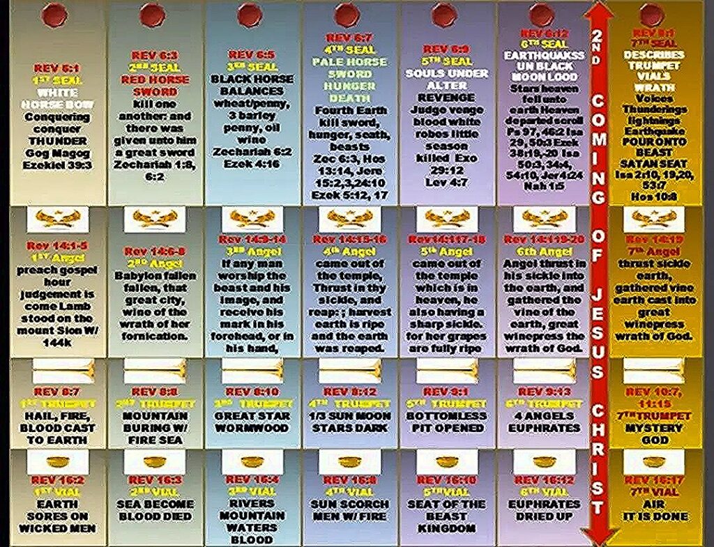 Antichrist Revealed Wrath map