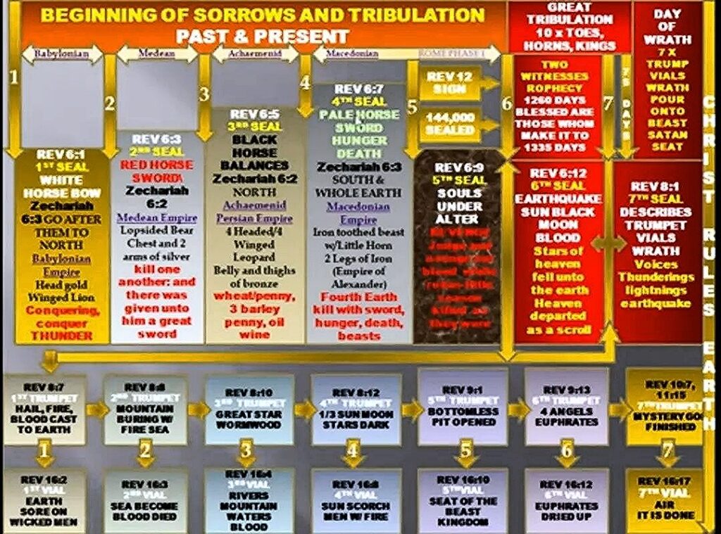 Antichrist Revealed — Title Page Image